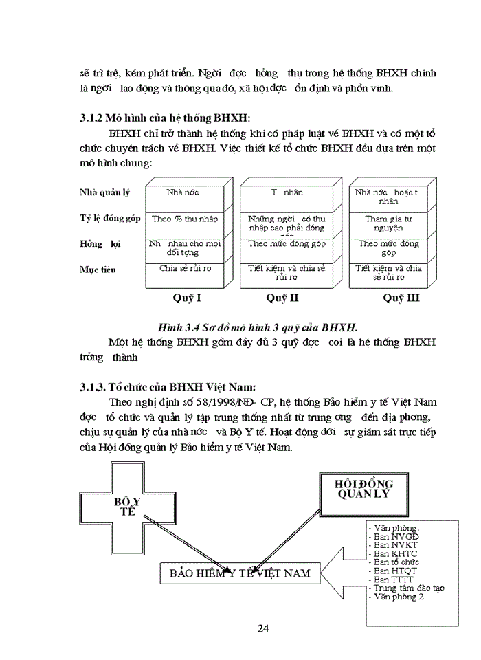 image for page Khảo sát, đánh giá hệ thống chính sách và thực trạng chi trả tiền thuốc cho các đối tượng Bảo hiểm y tế