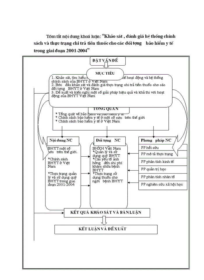 image for page Khảo sát, đánh giá hệ thống chính sách và thực trạng chi trả tiền thuốc cho các đối tượng Bảo hiểm y tế
