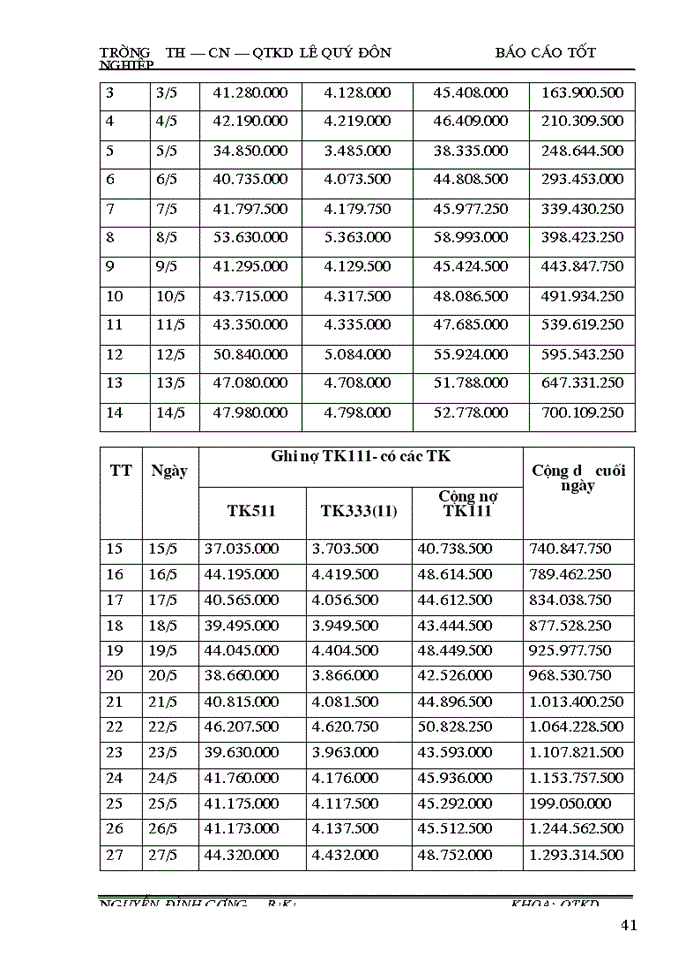 image for page Hoàn thiện kế toán nghiệp vụ bán và xác định kết quả bán hàng ở công ty cổ phần sản xuất dịch vụ  xuất nhập khẩu Từ Liêm