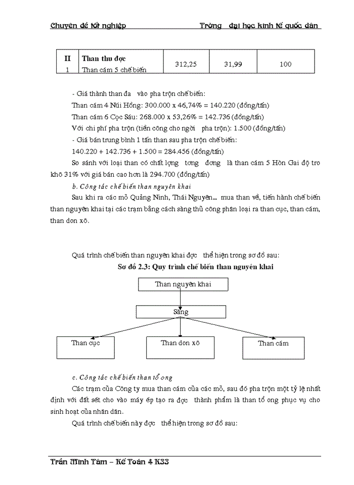 image for page Hoàn thiện hạch toán toán tiêu thụ thành phẩm & xác định kết quả tiêu thụ tại Công ty Chế biến và Kinh doanh than Hà Nội