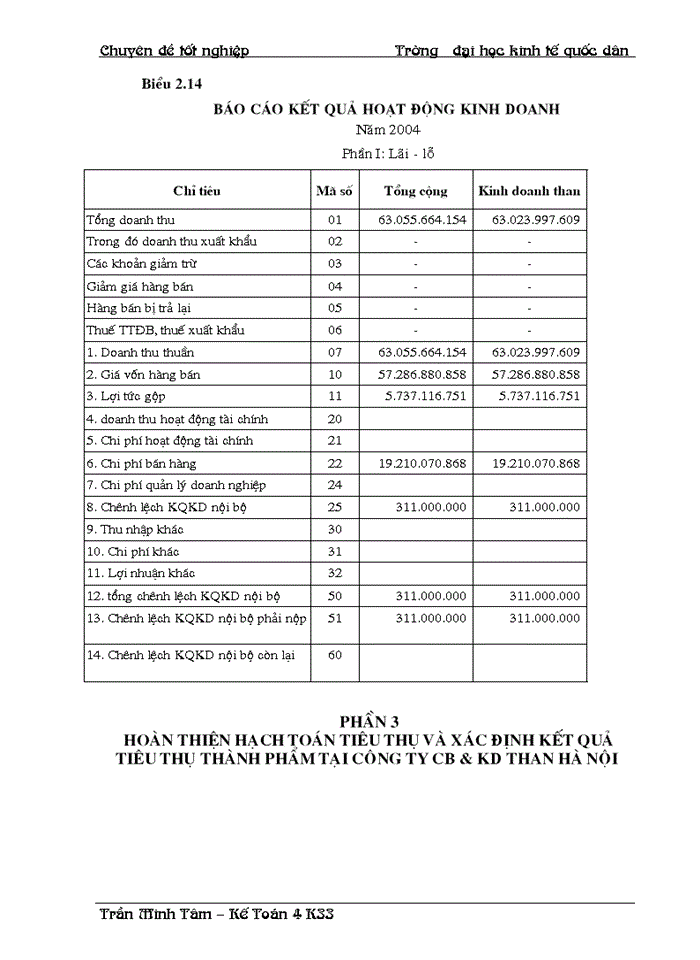 image for page Hoàn thiện hạch toán toán tiêu thụ thành phẩm & xác định kết quả tiêu thụ tại Công ty Chế biến và Kinh doanh than Hà Nội
