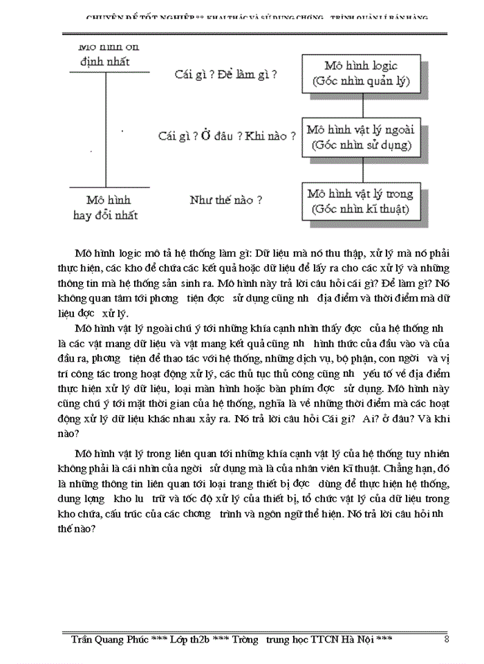 image for page Khai Thác Và Sử Dụng Chương Trình Quản lý Bán Hàng