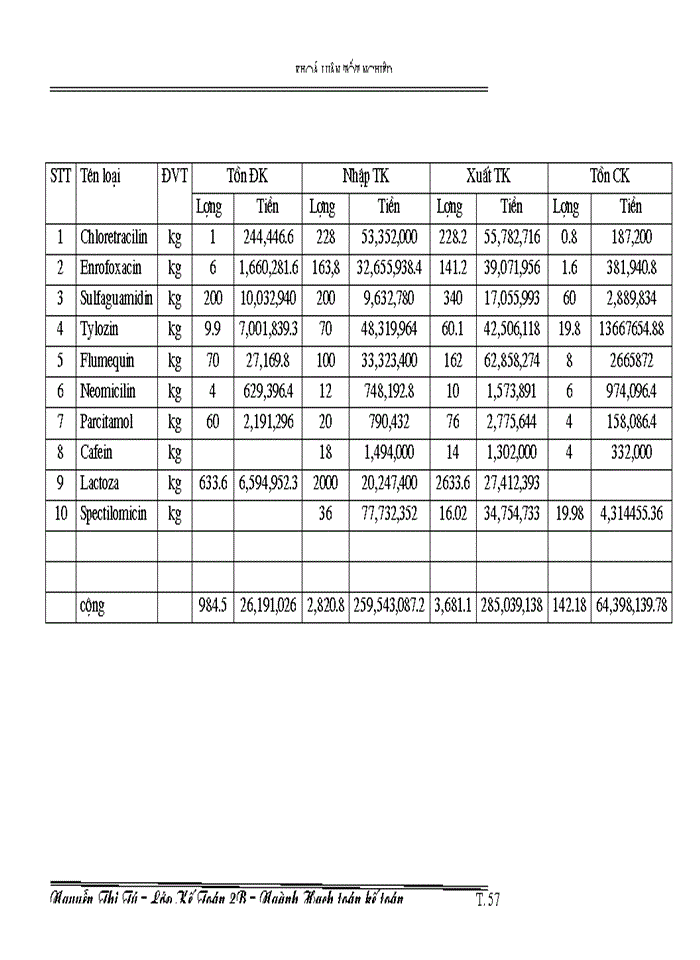 image for page Kế toán nguyên liệu vật liệu tại công ty TNHH Năm Thái.