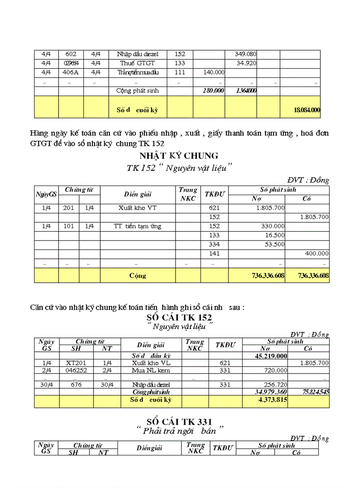 image for page Công tác hạch toán kế toán trong doanh nghiệp công nghiệp