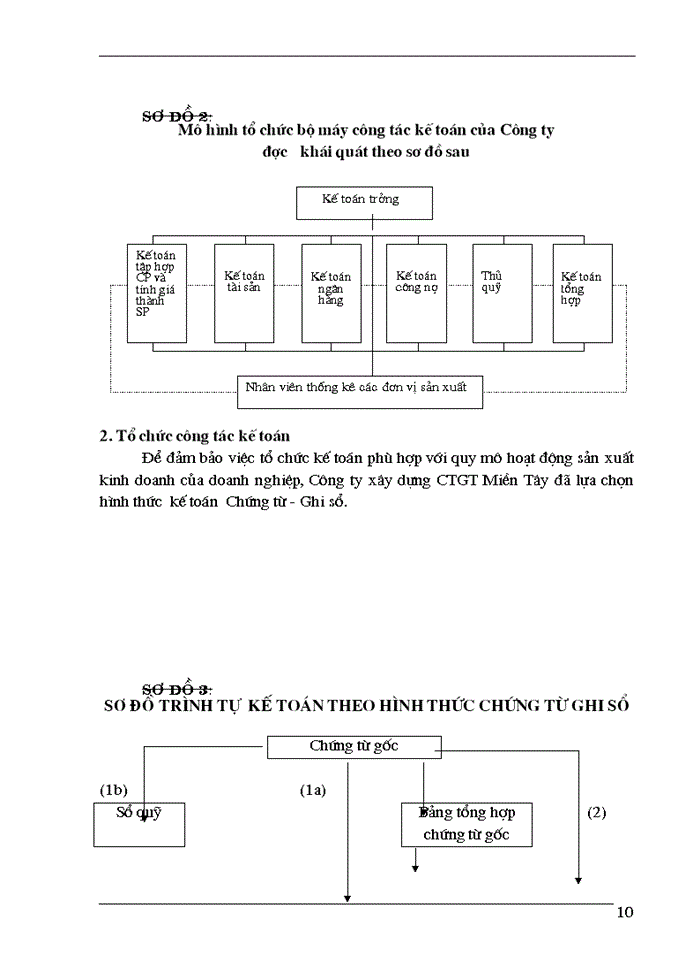 image for page Tổ chức công tác kế toán vật liệu ở Công ty xây dựng Miền Tây