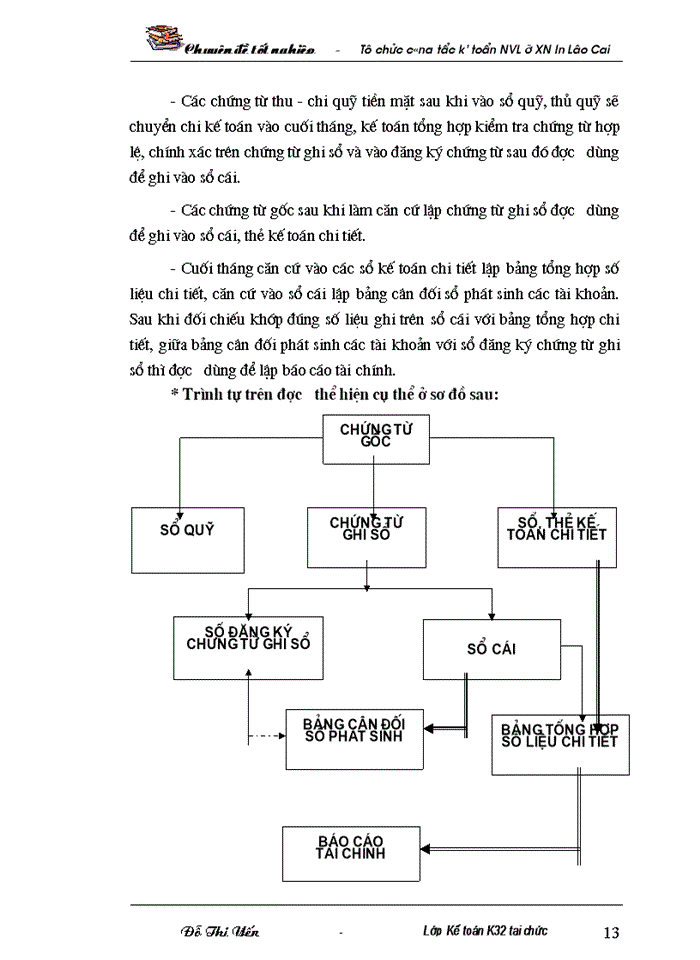 image for page Kế toán nguyên liệu, vật liệu