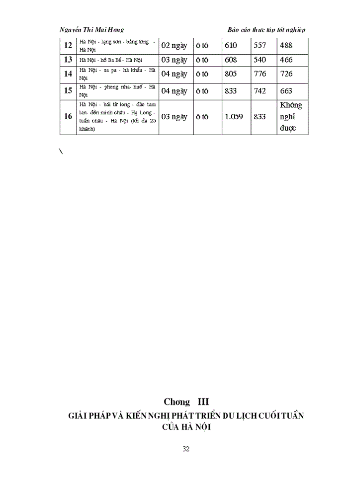 image for page Nghiên cứu nhu cầu du lịch cuối tuần của người dân Hà Nội