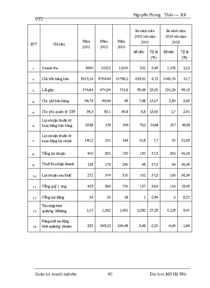 image for page Một số giải pháp nhằm nâng cao chất lượng công tác quản trị tiêu thụ hàng hóa tại Công ty Điện tử  Sao Mai.