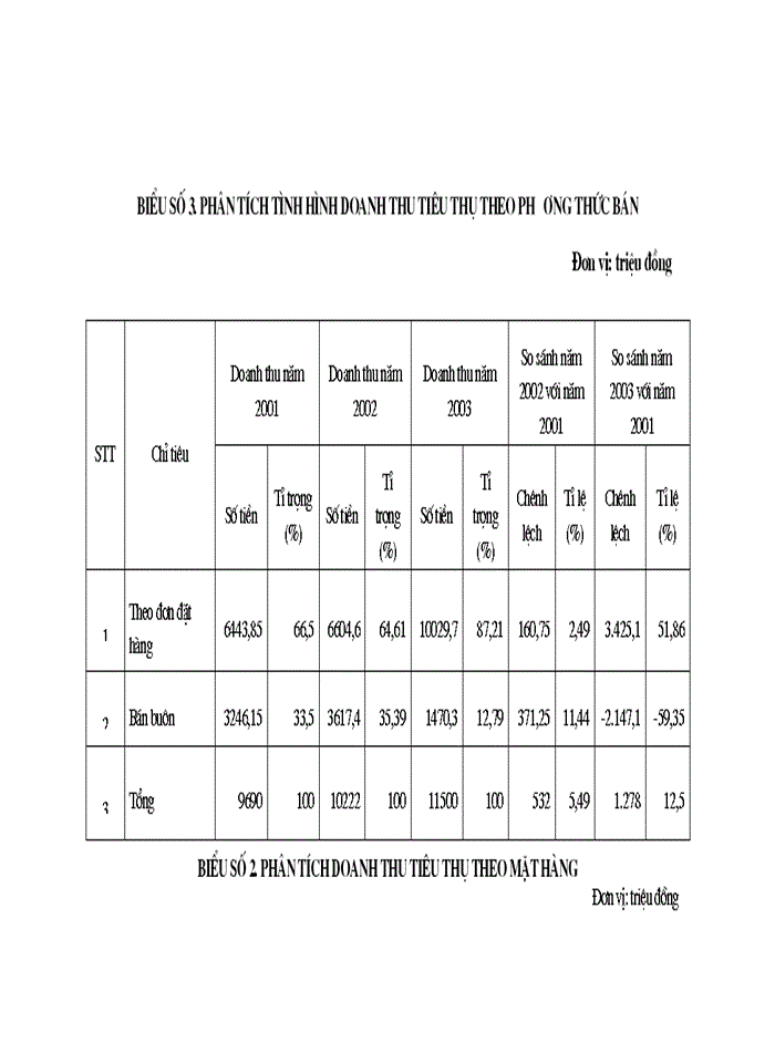 image for page Một số giải pháp nhằm nâng cao chất lượng công tác quản trị tiêu thụ hàng hóa tại Công ty Điện tử  Sao Mai.