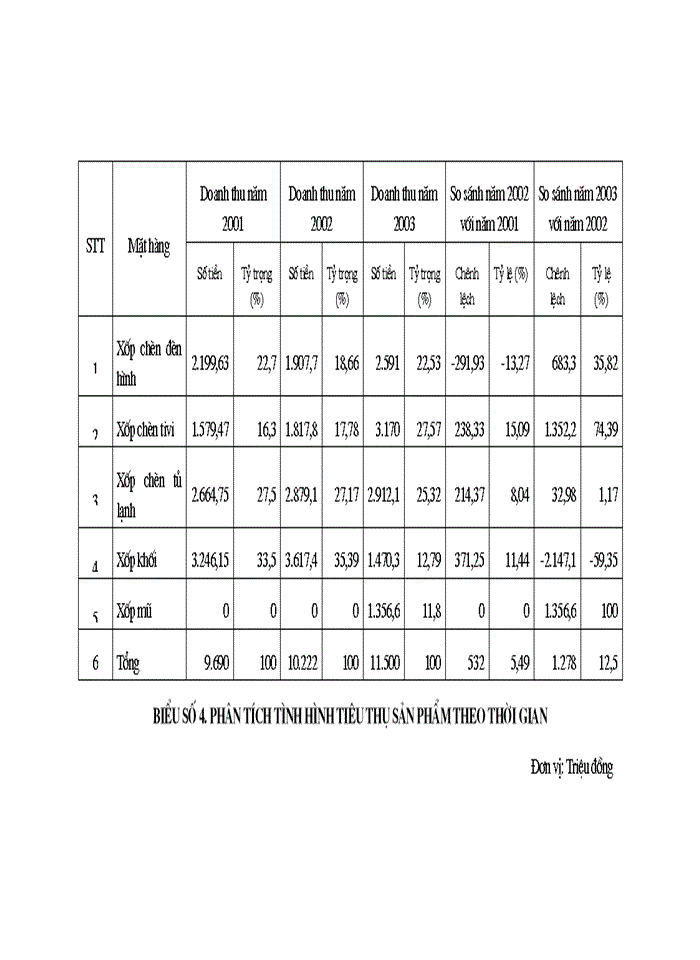 image for page Một số giải pháp nhằm nâng cao chất lượng công tác quản trị tiêu thụ hàng hóa tại Công ty Điện tử  Sao Mai.