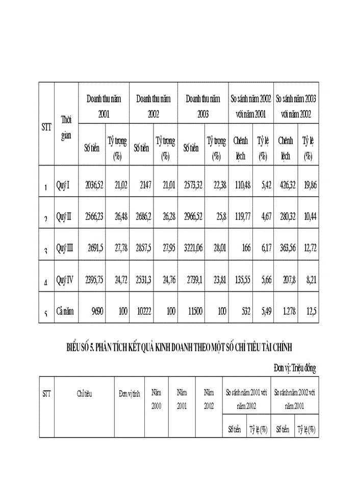 image for page Một số giải pháp nhằm nâng cao chất lượng công tác quản trị tiêu thụ hàng hóa tại Công ty Điện tử  Sao Mai.
