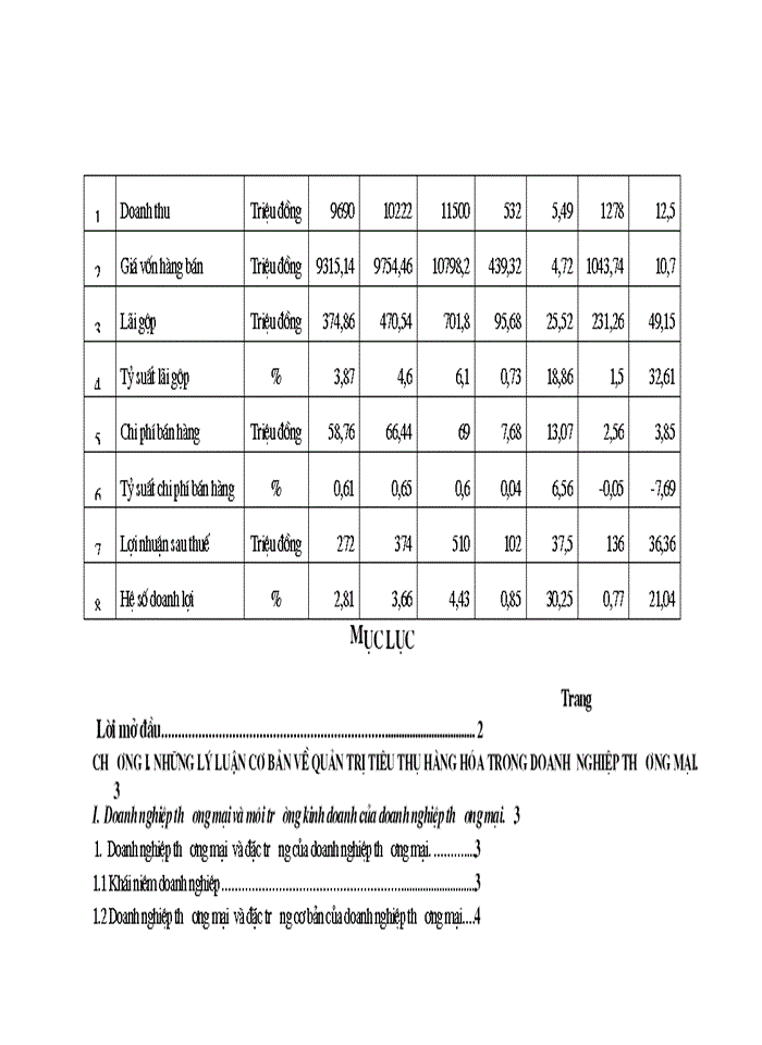image for page Một số giải pháp nhằm nâng cao chất lượng công tác quản trị tiêu thụ hàng hóa tại Công ty Điện tử  Sao Mai.