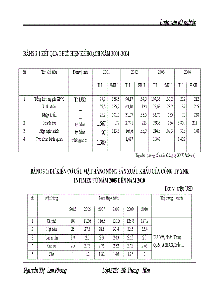 image for page Hoàn thiện quy trình nghiệp vụ tổ chức thực hiện hợp đồng xuất khẩu hàng nông sản tại Công ty XNK Intimex