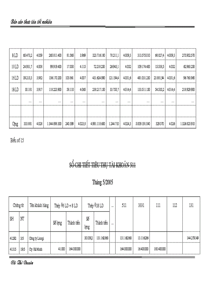 image for page Tổ chức kế toán bán hàng và xác định kết quả trong doanh nghiệp thương mại - Khảo sát thực tế tại công ty TNHH Bách Khoa