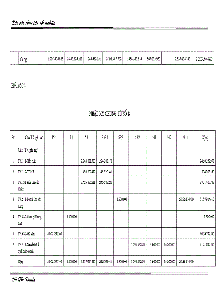 image for page Tổ chức kế toán bán hàng và xác định kết quả trong doanh nghiệp thương mại - Khảo sát thực tế tại công ty TNHH Bách Khoa