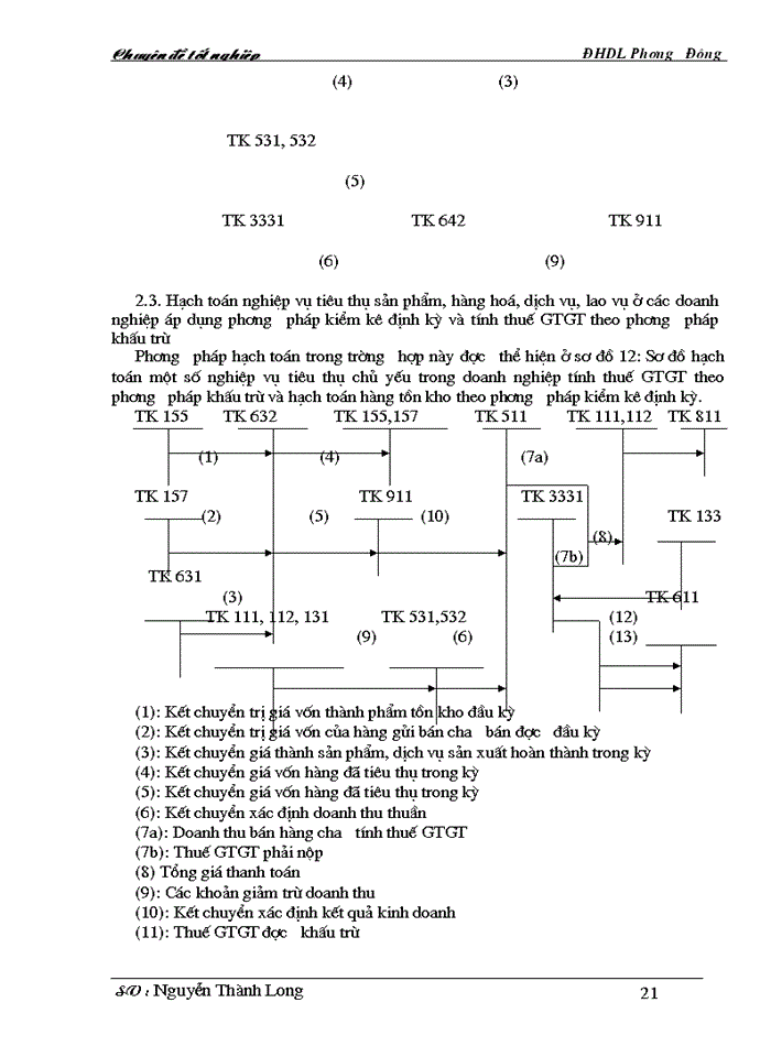 image for page Công tác hạch toán kế toán thành phẩm và tiêu thụ thành phẩm” ở công ty Dệt may  Hà Nội