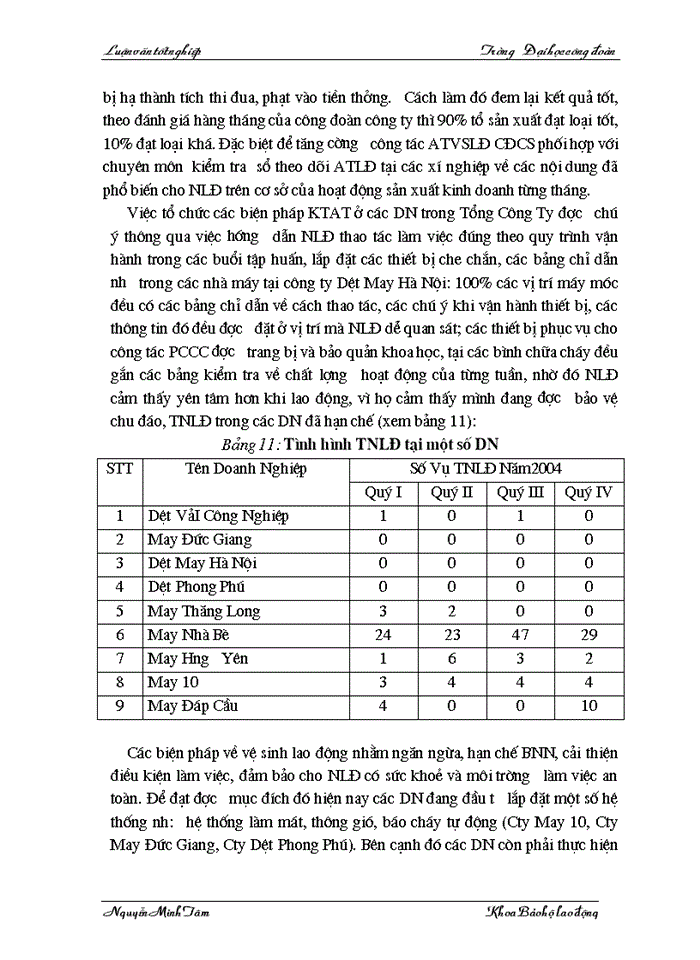 image for page Một số kiến nghị,giải pháp nâng cao năng lực hoạt động công tác BHLĐ của công đoàn tổng công ty Dệt May VN