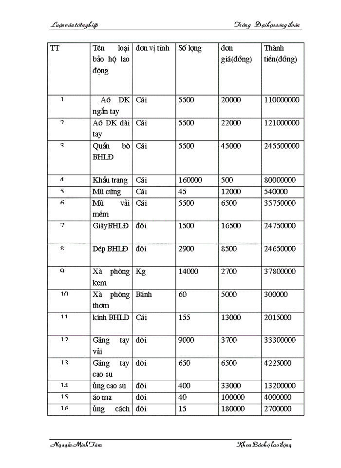 image for page Một số kiến nghị,giải pháp nâng cao năng lực hoạt động công tác BHLĐ của công đoàn tổng công ty Dệt May VN