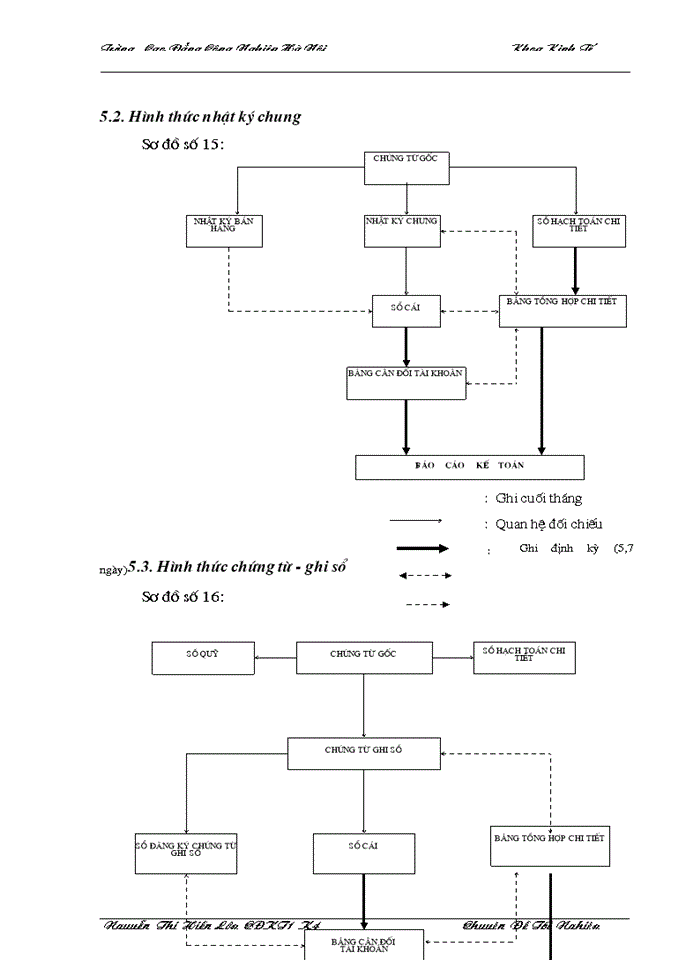 image for page Công tác tổ chức kế toán bán hàng và xác định kết quả kinh doanh ở công ty Hà Thành-BQP