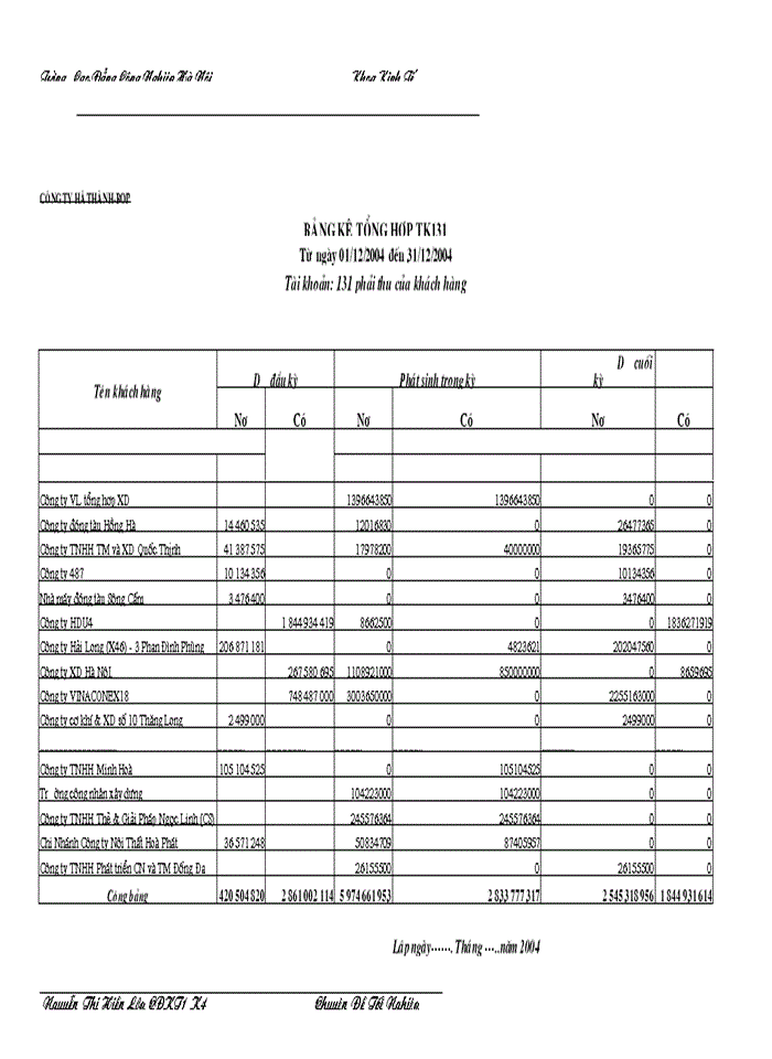 image for page Công tác tổ chức kế toán bán hàng và xác định kết quả kinh doanh ở công ty Hà Thành-BQP