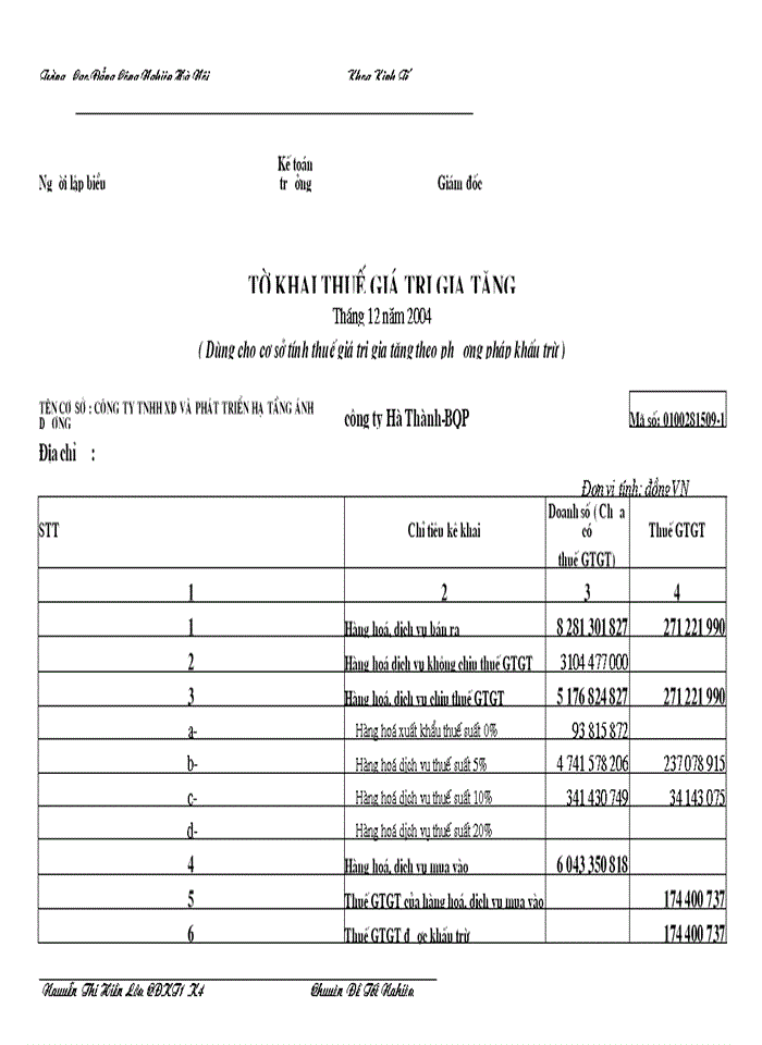 image for page Công tác tổ chức kế toán bán hàng và xác định kết quả kinh doanh ở công ty Hà Thành-BQP