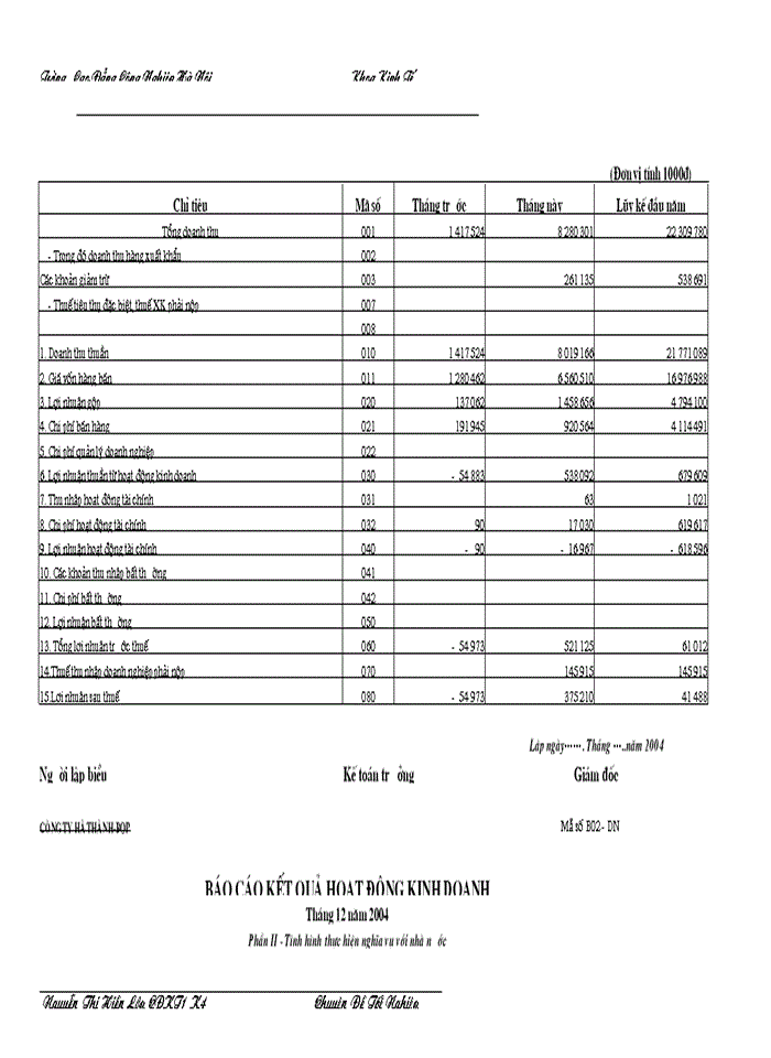 image for page Công tác tổ chức kế toán bán hàng và xác định kết quả kinh doanh ở công ty Hà Thành-BQP