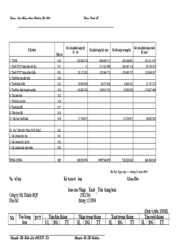 image for page Công tác tổ chức kế toán bán hàng và xác định kết quả kinh doanh ở công ty Hà Thành-BQP
