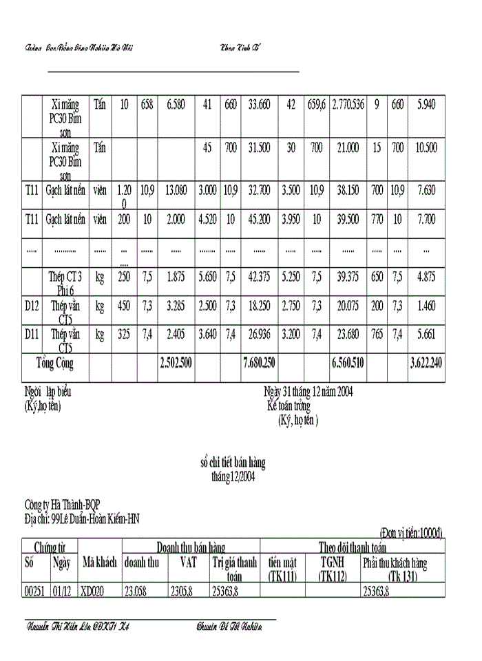 image for page Công tác tổ chức kế toán bán hàng và xác định kết quả kinh doanh ở công ty Hà Thành-BQP