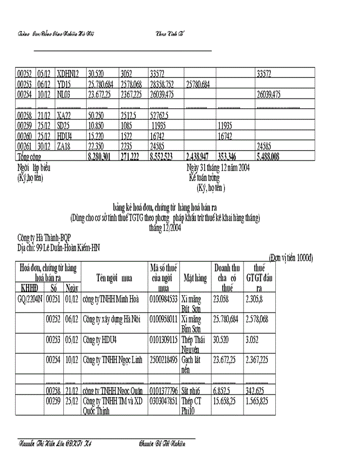 image for page Công tác tổ chức kế toán bán hàng và xác định kết quả kinh doanh ở công ty Hà Thành-BQP