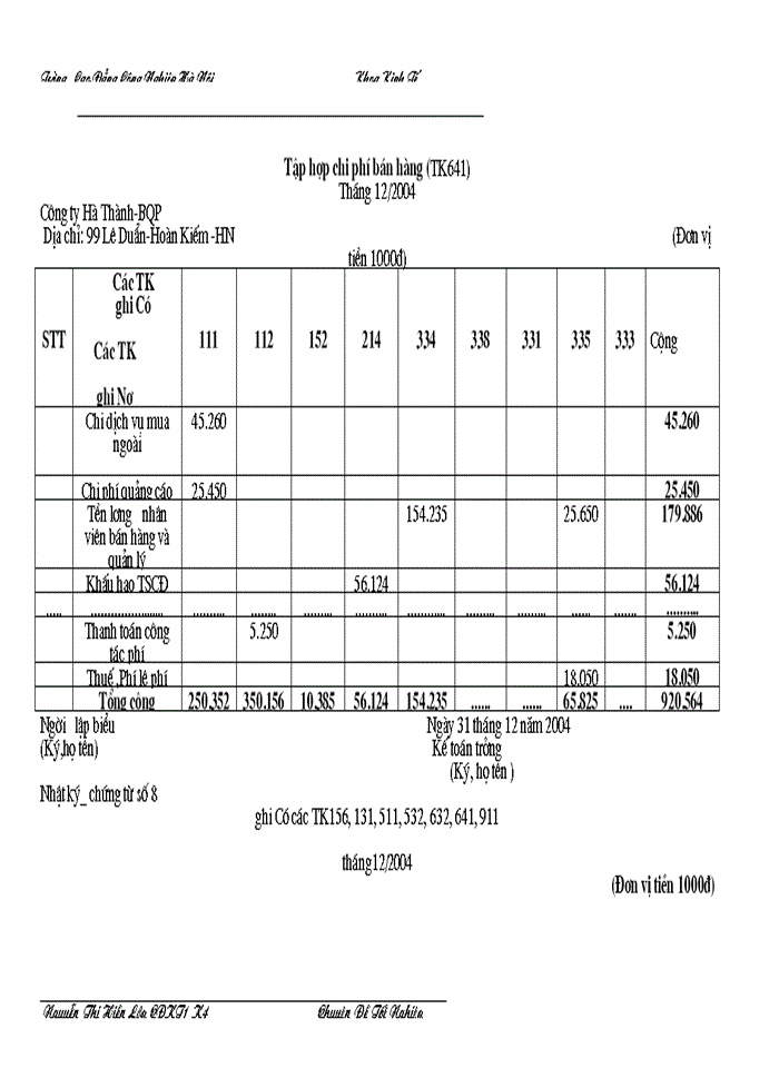 image for page Công tác tổ chức kế toán bán hàng và xác định kết quả kinh doanh ở công ty Hà Thành-BQP