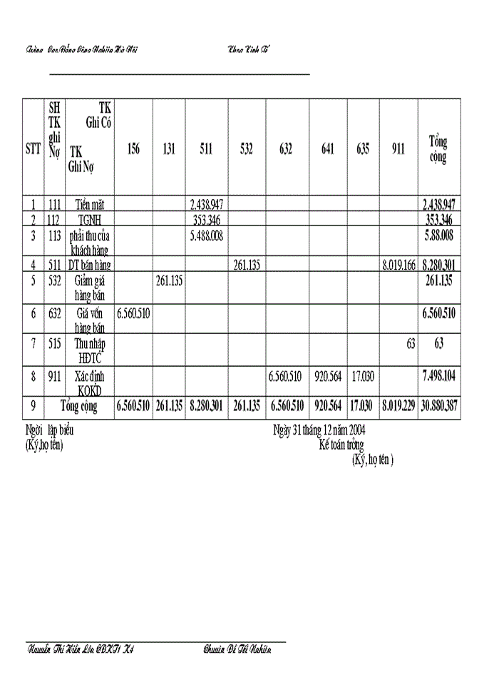 image for page Công tác tổ chức kế toán bán hàng và xác định kết quả kinh doanh ở công ty Hà Thành-BQP