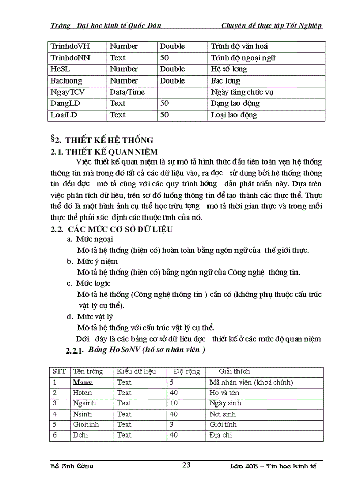 image for page Quản lý nhân sự và ứng dụng