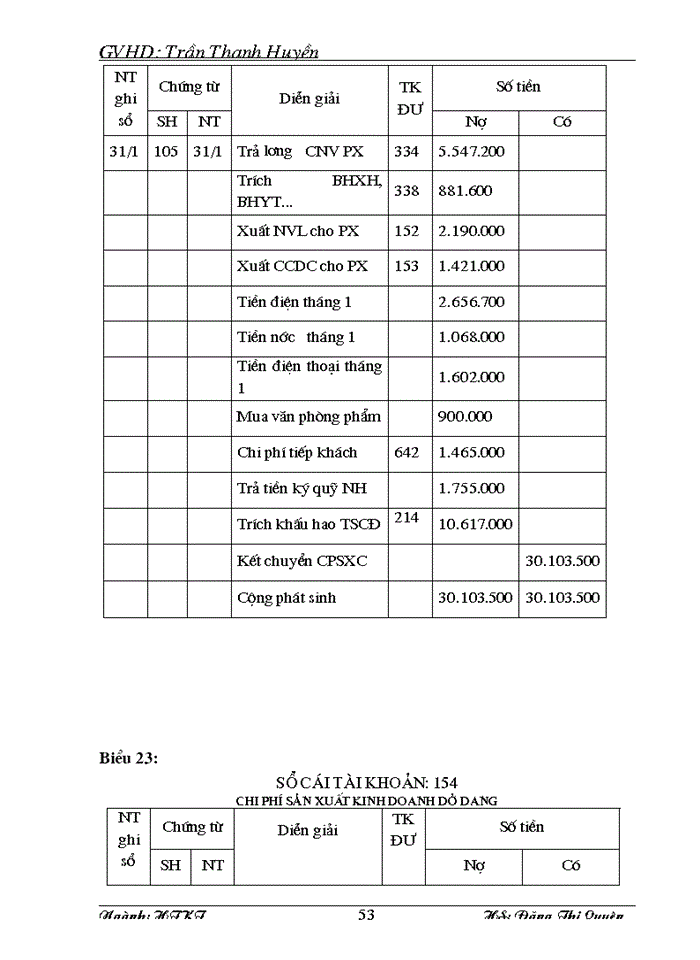 image for page Kế toán chi phí sản xuất và tính giá thành sản phẩm tại Công ty TNHH Sơn Hà