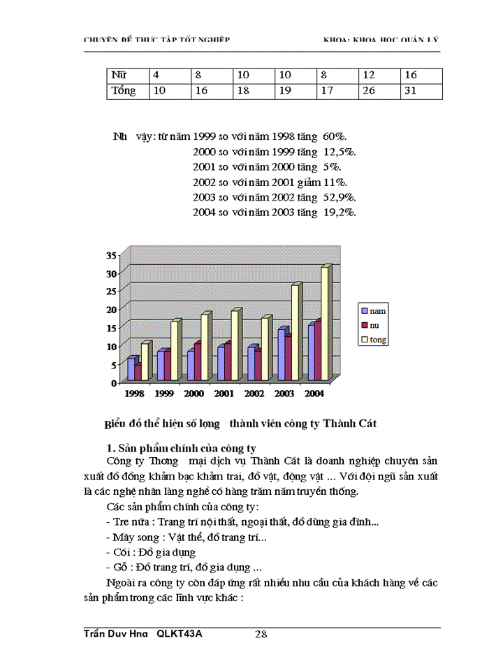 image for page Một số giải pháp nhằm nâng cao chất lượng uỷ quyền trong công ty thương mại dịch vụ Thành Cát