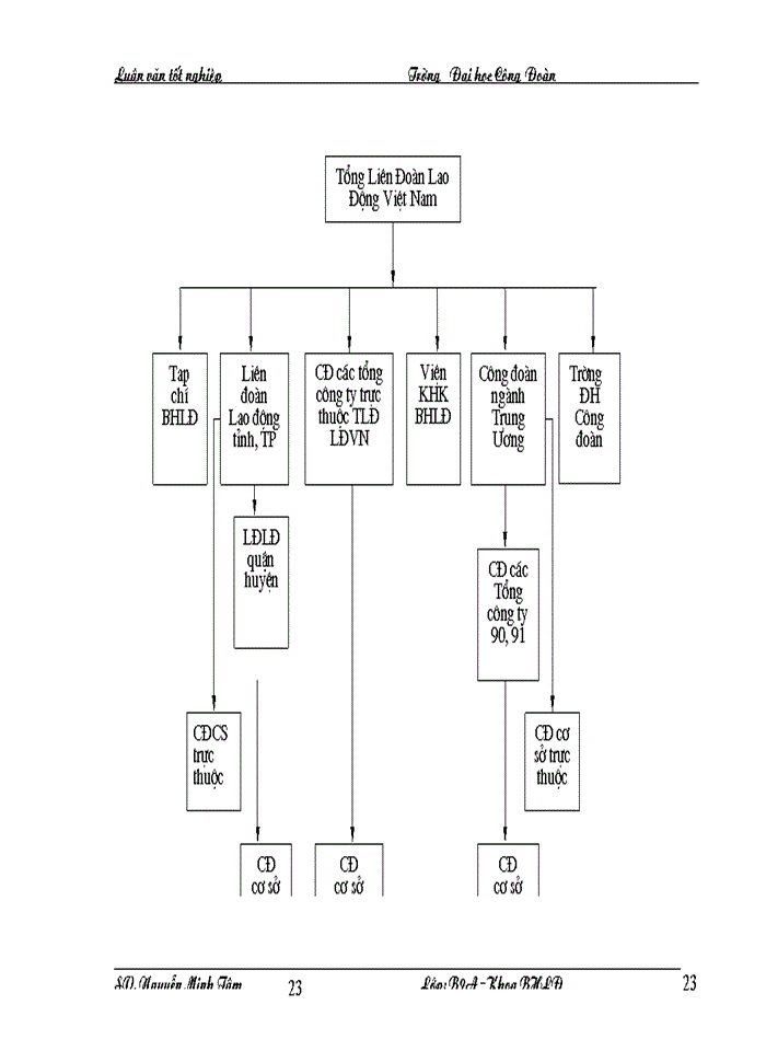 image for page Một số ý kiến đánh  giá,kiến nghị, giải pháp về hoạt động của công đoàn các cấp trong tổng công ty dệt may