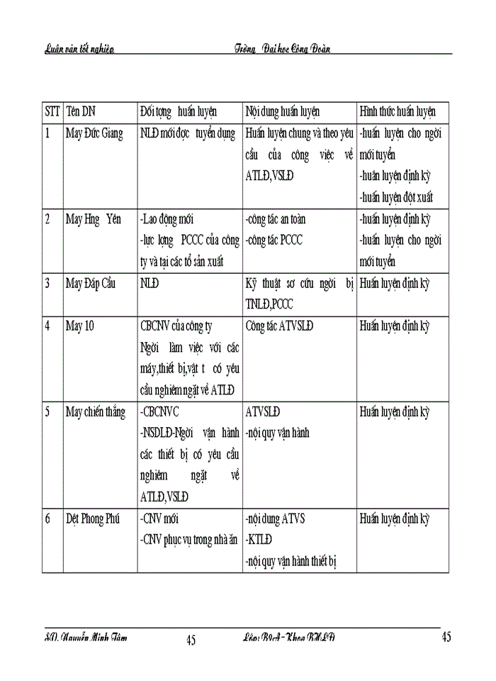 image for page Một số ý kiến đánh  giá,kiến nghị, giải pháp về hoạt động của công đoàn các cấp trong tổng công ty dệt may