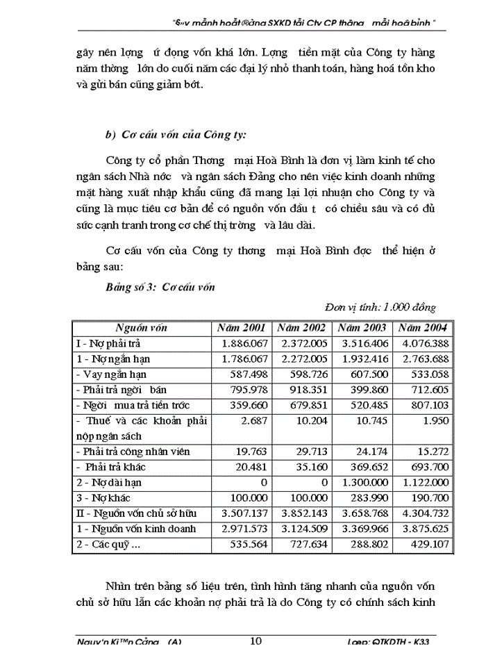 image for page Đẩy mạnh hoạt động sản xuất kinh doanh tại Công cổ phần Thương mại Hoà bình