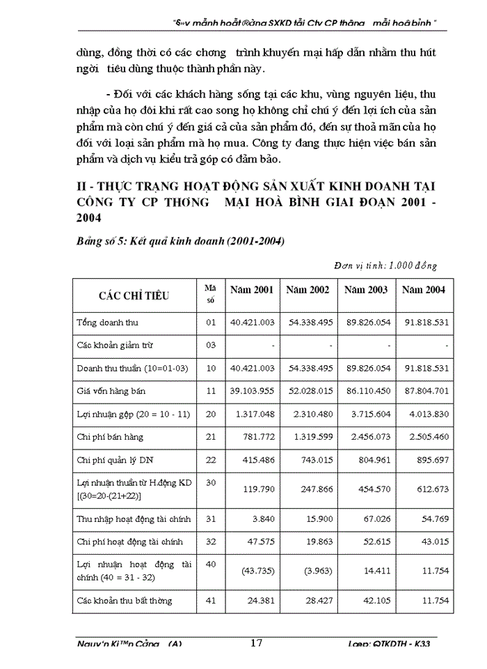 image for page Đẩy mạnh hoạt động sản xuất kinh doanh tại Công cổ phần Thương mại Hoà bình