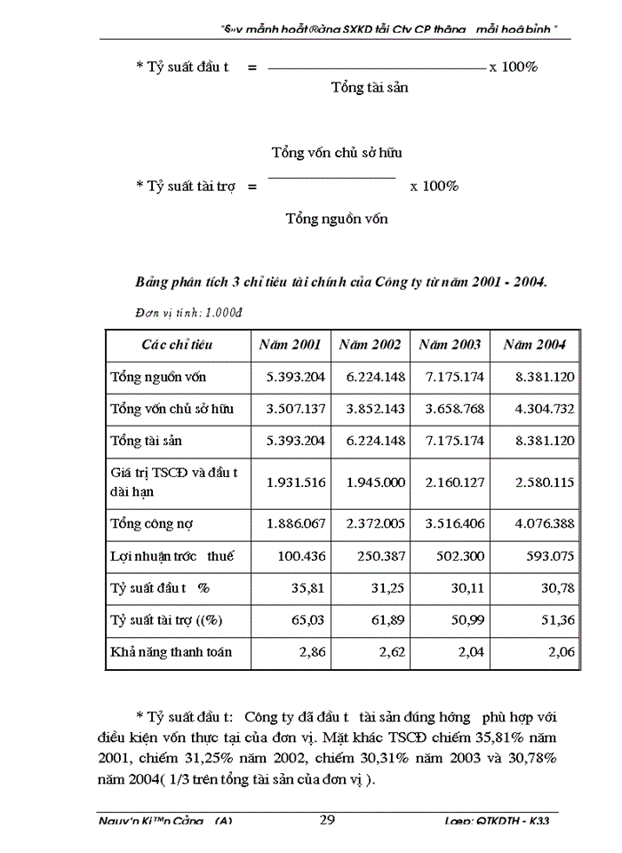 image for page Đẩy mạnh hoạt động sản xuất kinh doanh tại Công cổ phần Thương mại Hoà bình