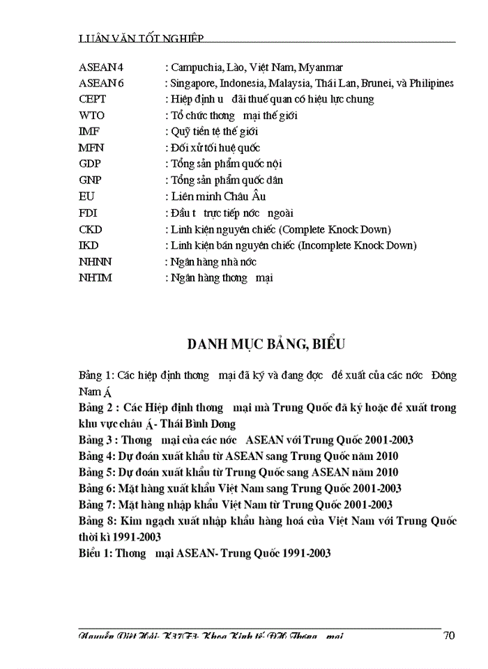 image for page Một số giải pháp đẩy mạnh hoạt động xuất nhập khẩu hàng hoá giữa Việt Nam và Trung Quốc trong bối cảnh hội nhập ACFTA