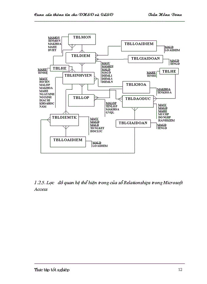 image for page Chương  trình cung cấp thông tin cho phụ huynh sinh viên và quản lý sinh viên