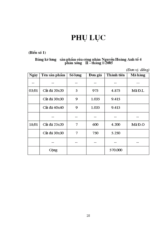 image for page Tổ chức công tác kế toán tiền lương và các khoản trích theo lương tại công ty TNHH Hưng Lộc
