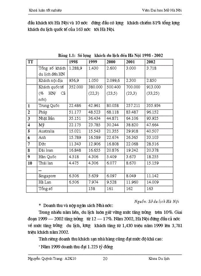image for page Một số giải pháp góp phần hoàn thiện mô hình tổ chức và hoạt động Tổng công ty Du lịch Hà Nội