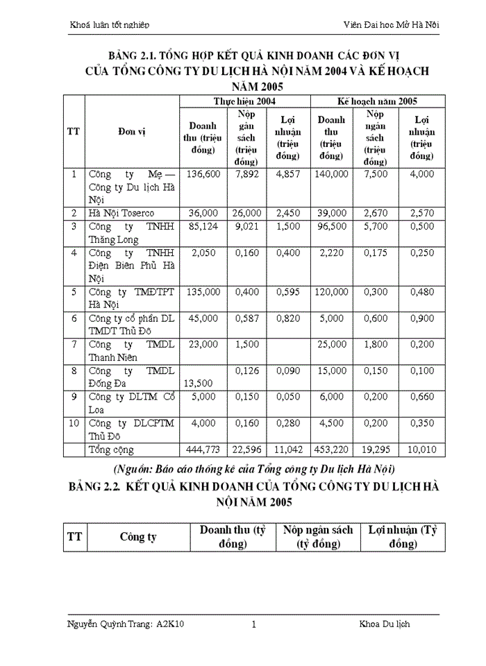 image for page Một số giải pháp góp phần hoàn thiện mô hình tổ chức và hoạt động Tổng công ty Du lịch Hà Nội