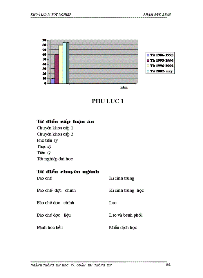 image for page Ứng dụng công nghệ thông tin trong thư viện trường đại học y hà nội