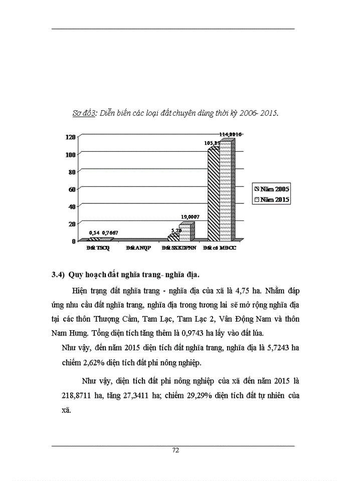 image for page Xây dựng phương án quy hoạch sử dụng đất xã Vũ Lạc – Kiến Xương – Thái Bình giai đoạn 2005 – 2015