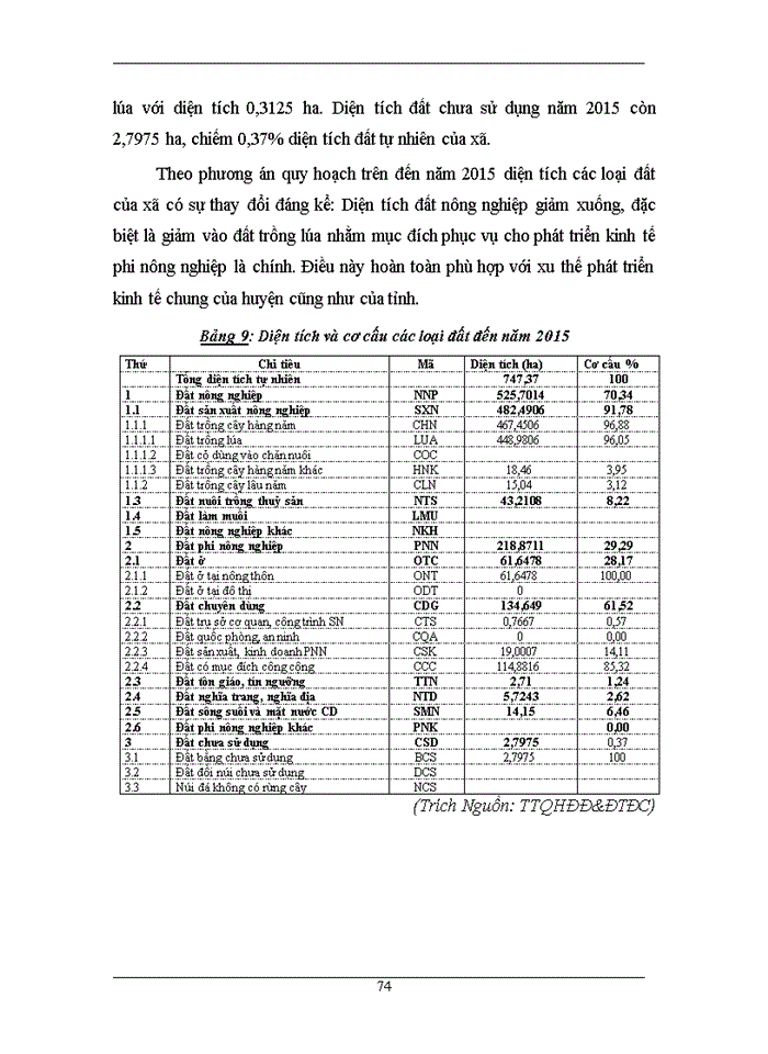 image for page Xây dựng phương án quy hoạch sử dụng đất xã Vũ Lạc – Kiến Xương – Thái Bình giai đoạn 2005 – 2015