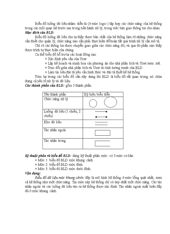 image for page Hệ thống thông tin quản lý (MIS)