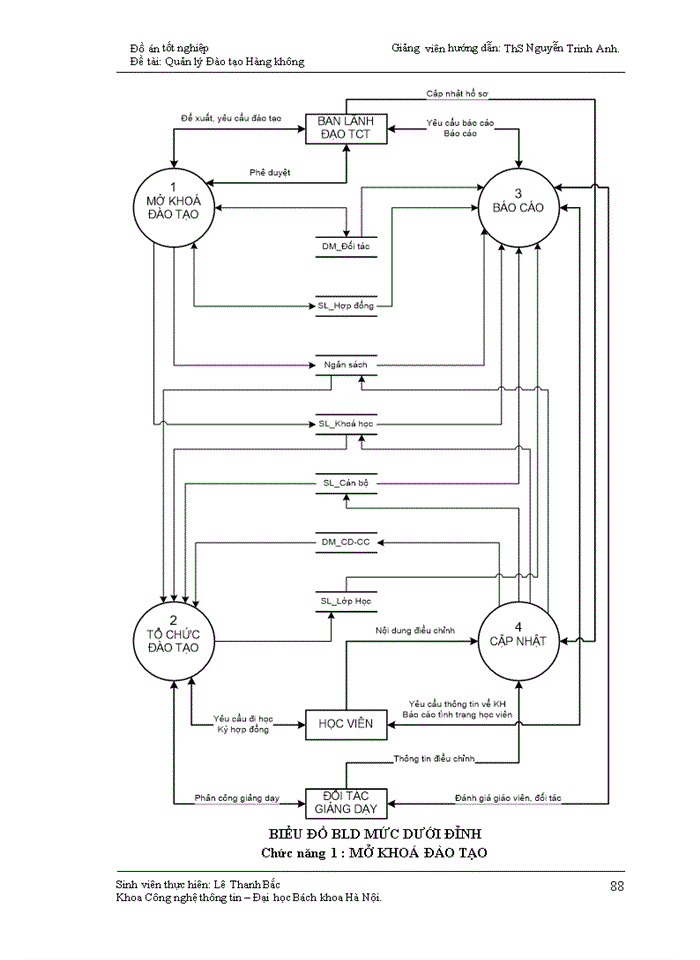 image for page Hệ thống thông tin quản lý (MIS)