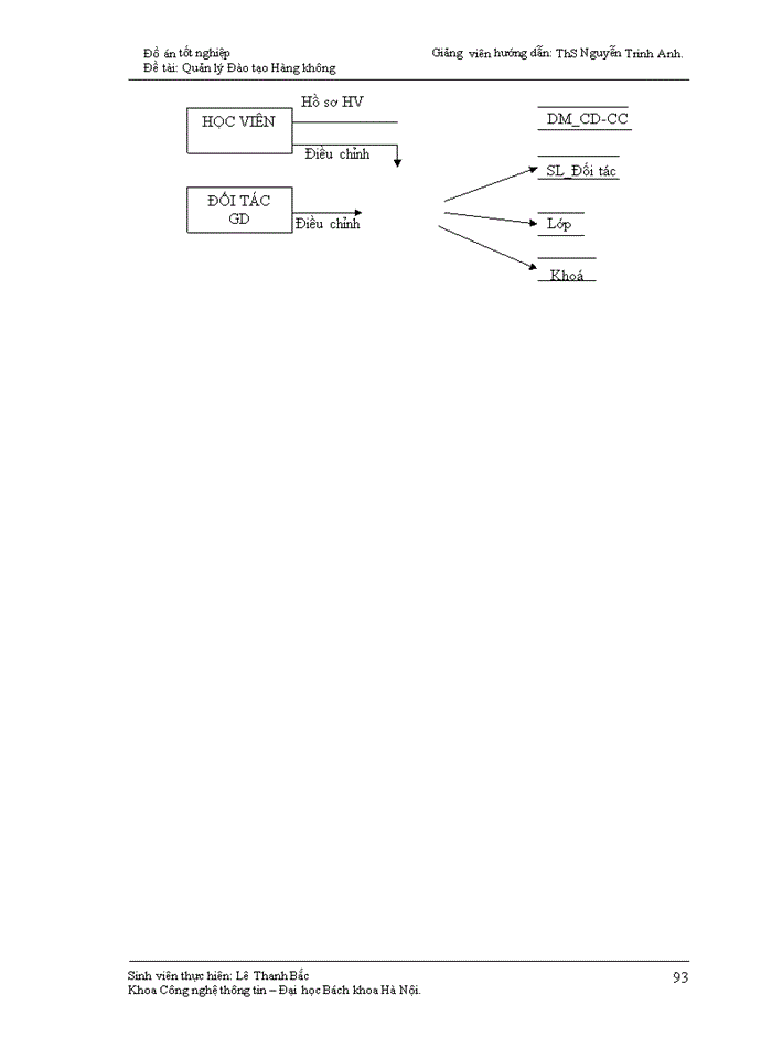 image for page Hệ thống thông tin quản lý (MIS)